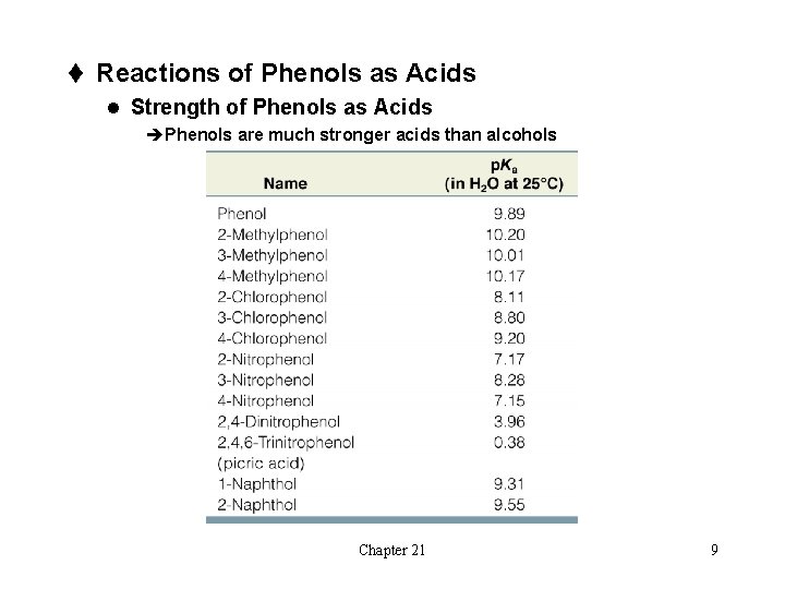 t Reactions of Phenols as Acids l Strength of Phenols as Acids èPhenols are t Reactions of Phenols as Acids l Strength of Phenols as Acids èPhenols are