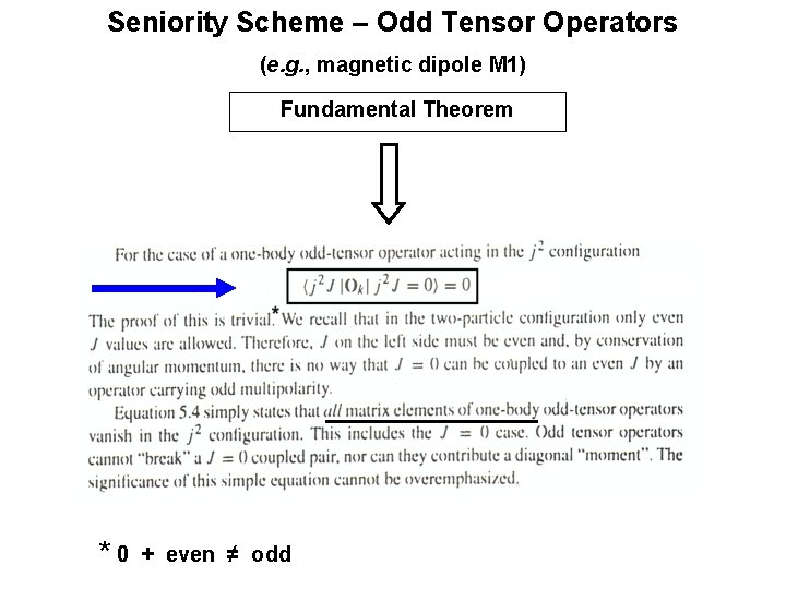 Seniority Scheme – Odd Tensor Operators (e. g. , magnetic dipole M 1) Fundamental