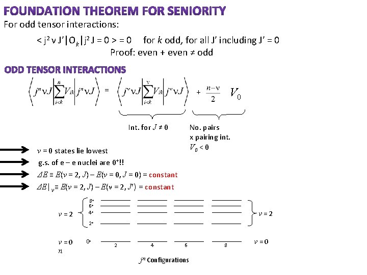 For odd tensor interactions: < j 2 ν J′│Ok│j 2 J = 0 >