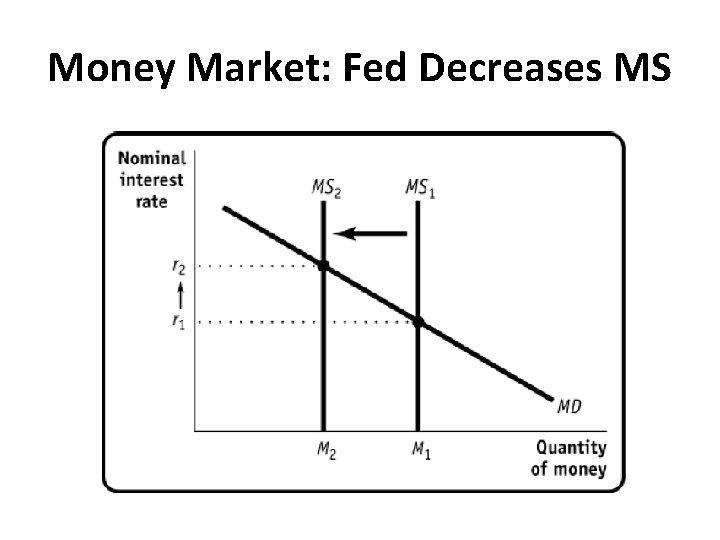 Money Market: Fed Decreases MS 