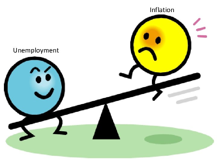 Inflation Unemployment 