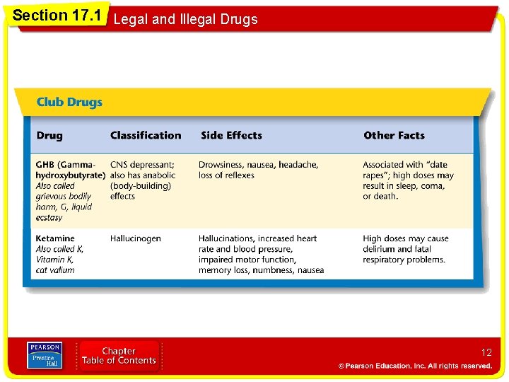 Section 17. 1 Legal and Illegal Drugs 12 