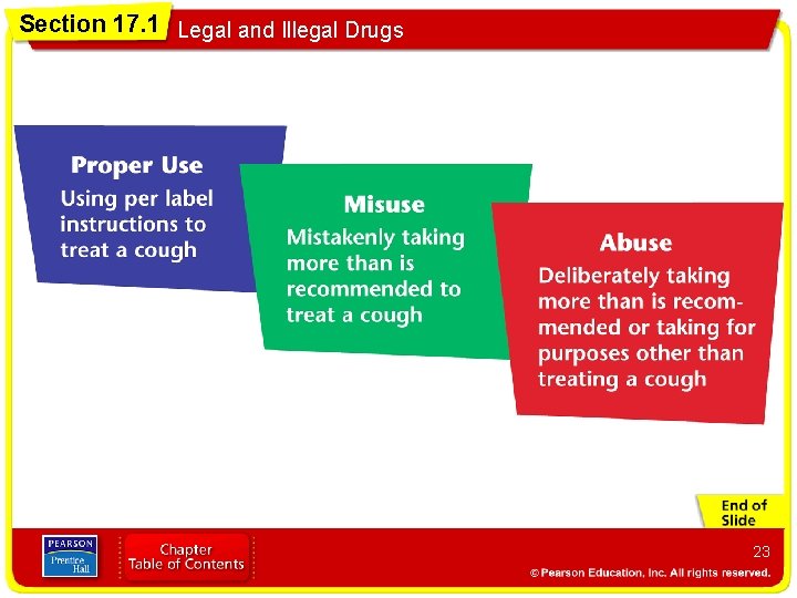 Section 17. 1 Legal and Illegal Drugs 23 