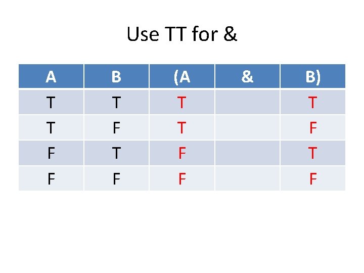 Use TT for & A T T F F B T F (A T