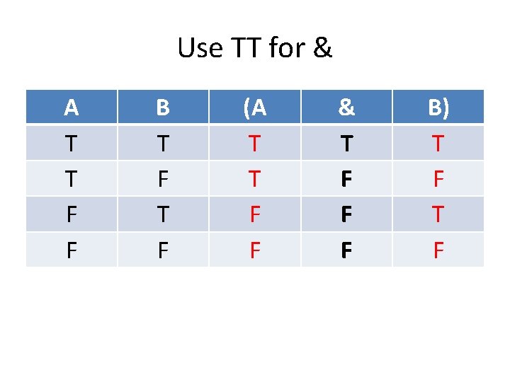 Use TT for & A T T F F B T F (A T