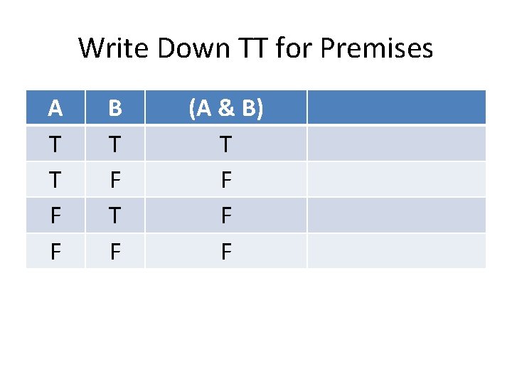 Write Down TT for Premises A T T F F B T F (A