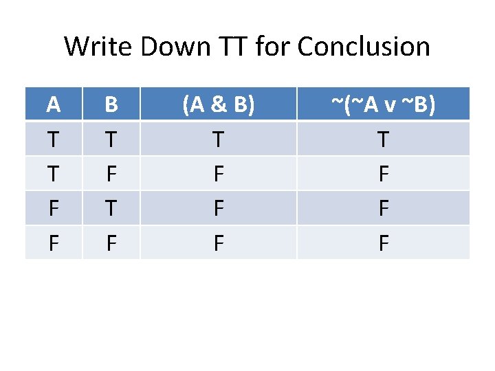 Write Down TT for Conclusion A T T F F B T F (A