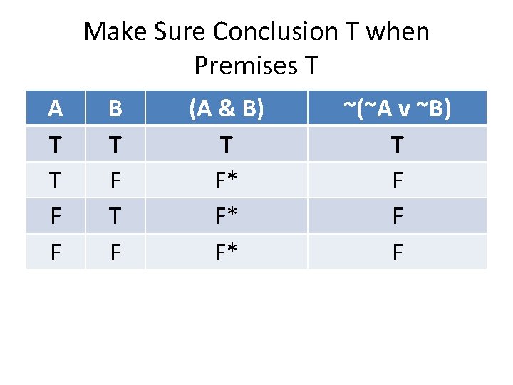 Make Sure Conclusion T when Premises T A T T F F B T
