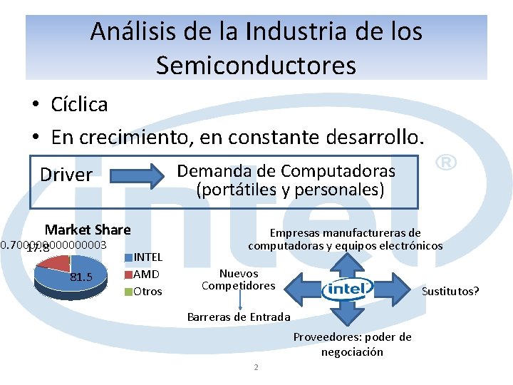 Análisis de la Industria de los Semiconductores • Cíclica • En crecimiento, en constante