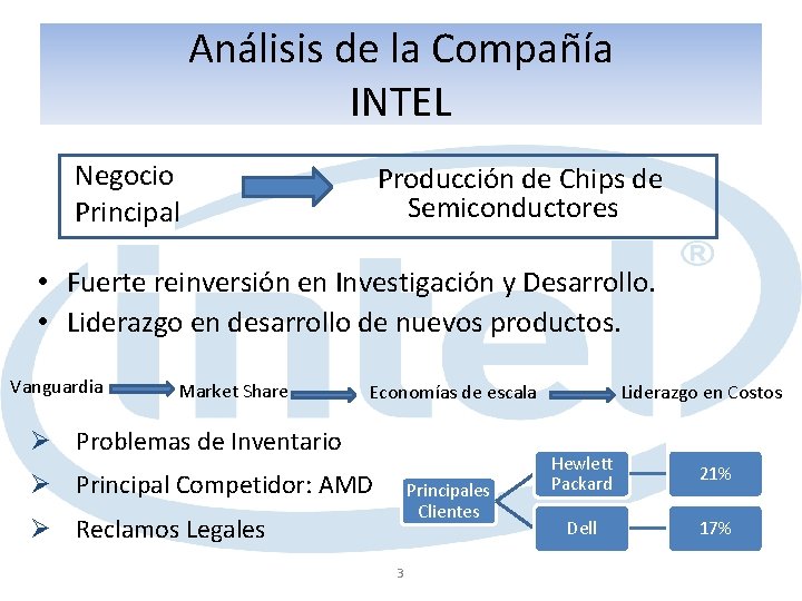 Análisis de la Compañía INTEL Negocio Principal Producción de Chips de Semiconductores • Fuerte