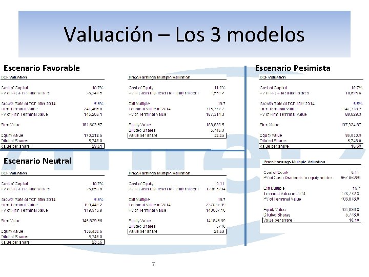 Valuación – Los 3 modelos Escenario Favorable Escenario Pesimista Escenario Neutral 7 