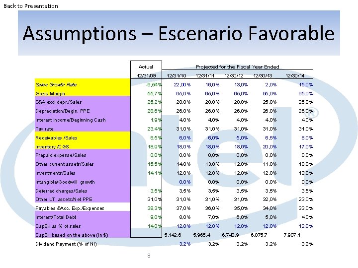 Back to Presentation Assumptions – Escenario Favorable Actual Projected for the Fiscal Year Ended