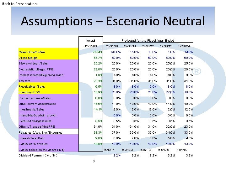 Back to Presentation Assumptions – Escenario Neutral Actual Projected for the Fiscal Year Ended