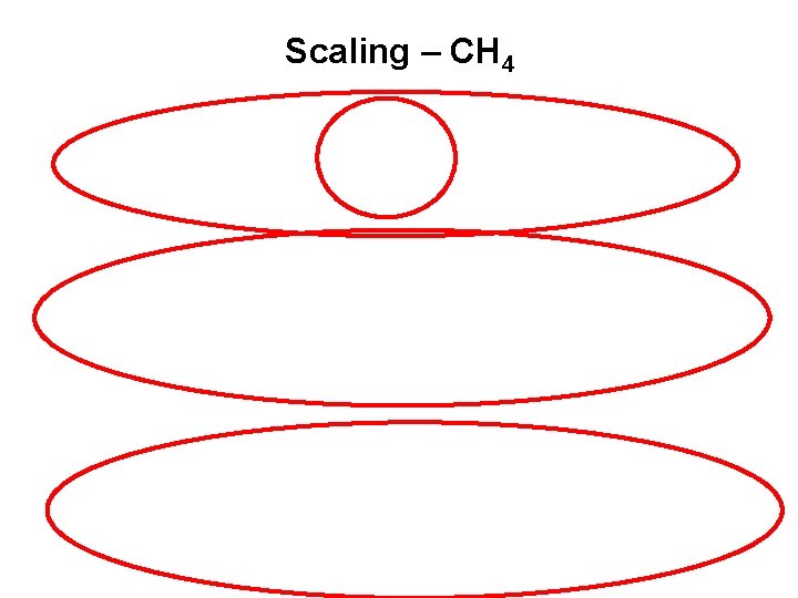 Scaling – CH 4 