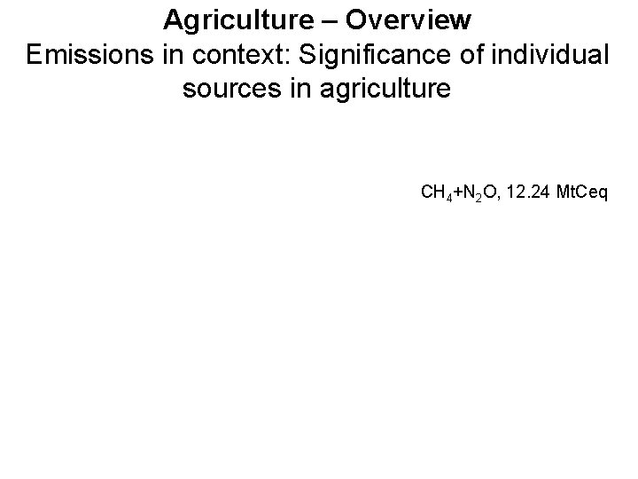 Agriculture – Overview Emissions in context: Significance of individual sources in agriculture CH 4+N