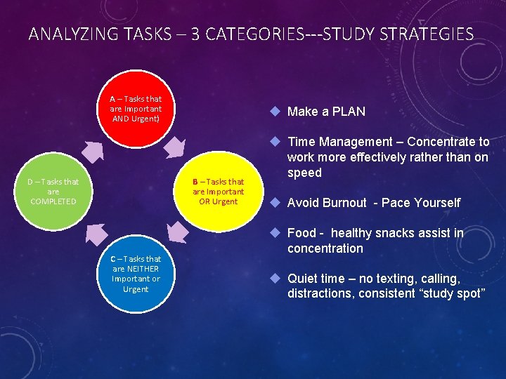 ANALYZING TASKS – 3 CATEGORIES---STUDY STRATEGIES A – Tasks that are Important AND Urgent)