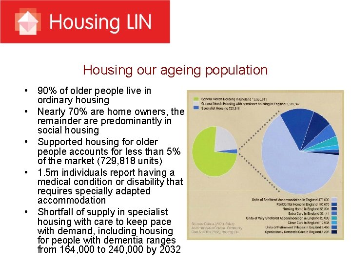 Housing our ageing population • 90% of older people live in ordinary housing •