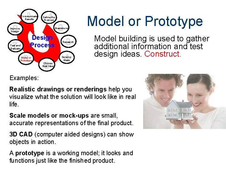 9 Communicate Results 1 Define the Problem 2 8 Brainstorm Improve Design Process 7