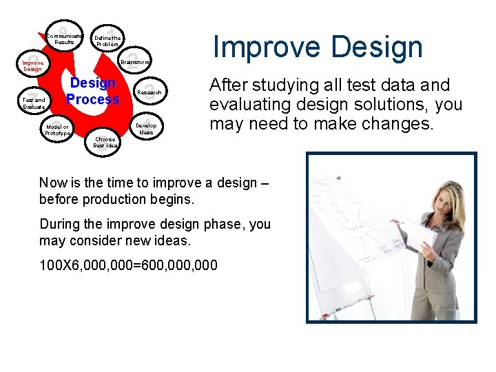 9 Communicate Results 1 Define the Problem 2 8 Brainstorm Improve Design Process 7