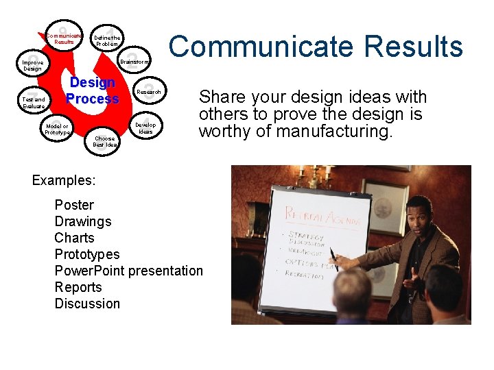 9 Communicate Results 1 Define the Problem 2 8 Brainstorm Improve Design Process 7