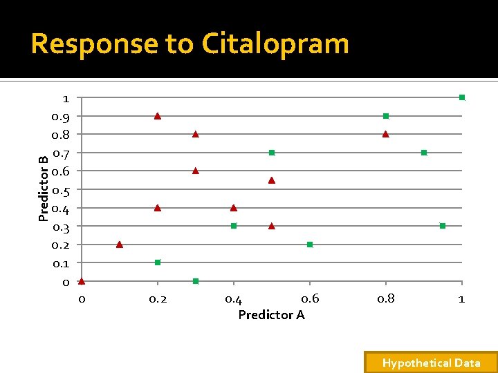 Predictor B Response to Citalopram 1 0. 9 0. 8 0. 7 0. 6