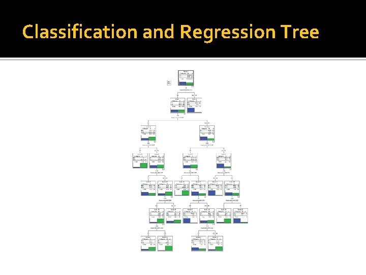 Classification and Regression Tree 