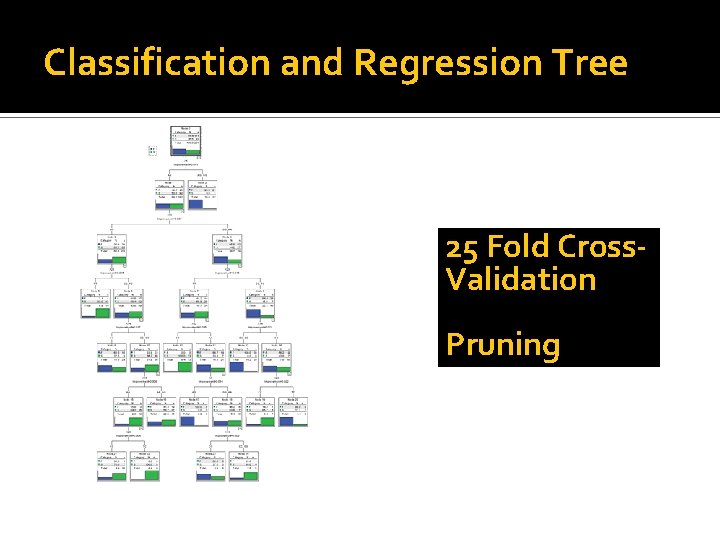 Classification and Regression Tree 25 Fold Cross. Validation Pruning 