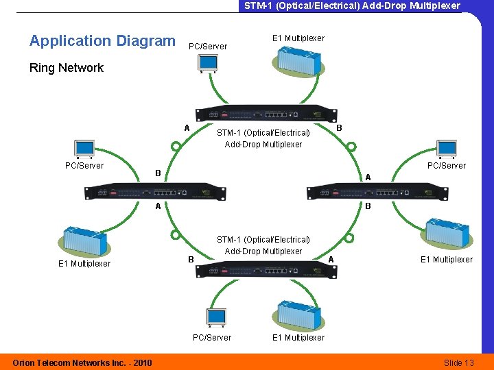 STM-1 (Optical/Electrical) Add-Drop Multiplexer Application Diagram PC/Server E 1 Multiplexer Ring Network A PC/Server