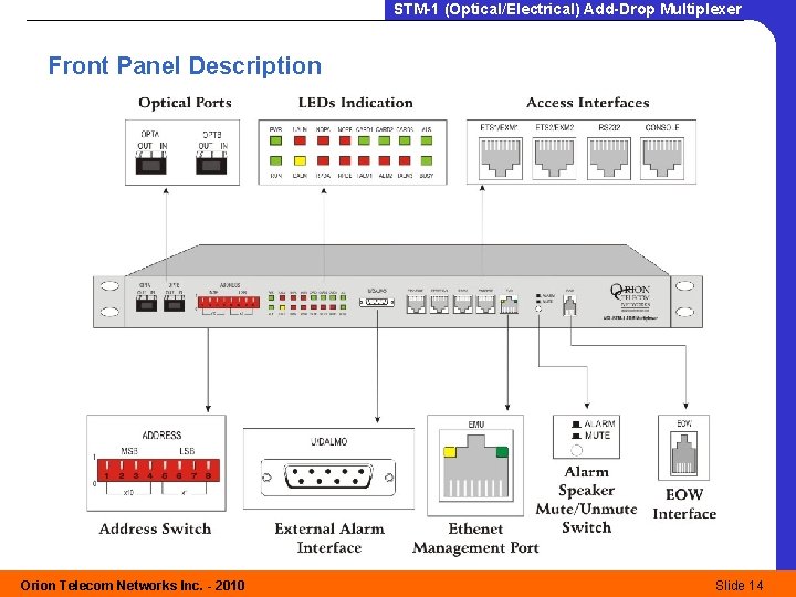 STM-1 (Optical/Electrical) Add-Drop Multiplexer Front Panel Description Orion Telecom Networks Inc. - 2010 Slide