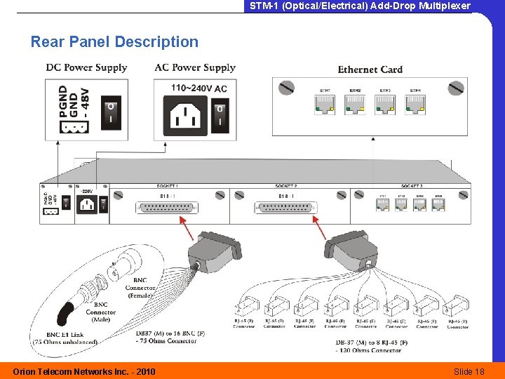 STM-1 (Optical/Electrical) Add-Drop Multiplexer Rear Panel Description Orion Telecom Networks Inc. - 2010 Slide