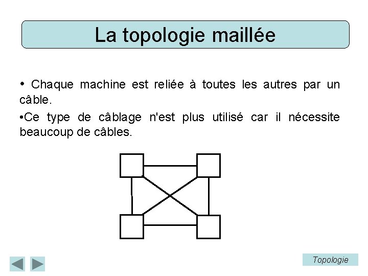 La topologie maillée • Chaque machine est reliée à toutes les autres par un