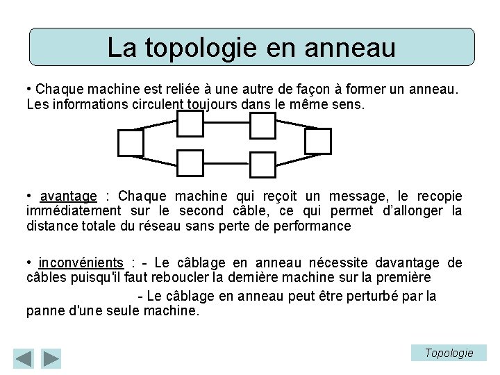 La topologie en anneau • Chaque machine est reliée à une autre de façon