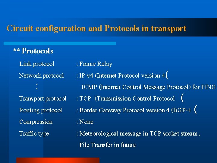 Circuit configuration and Protocols in transport ** Protocols Link protocol Network protocol : Transport
