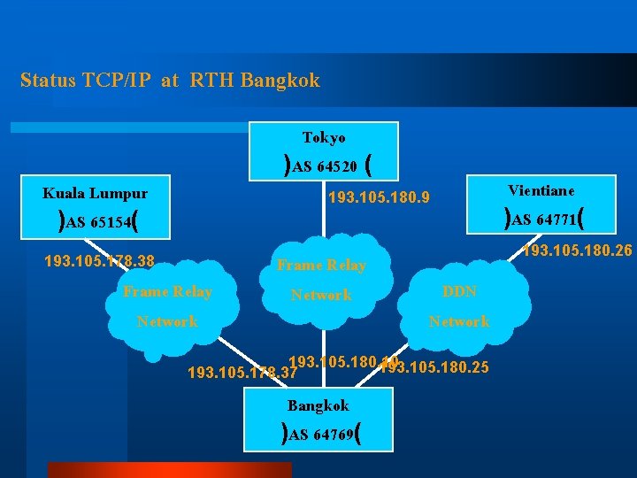 Status TCP/IP at RTH Bangkok Tokyo )AS 64520 ( Kuala Lumpur )AS 65154( 193.