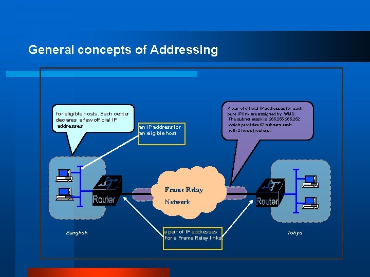 General concepts of Addressing for eligible hosts. Each center declares a few official IP