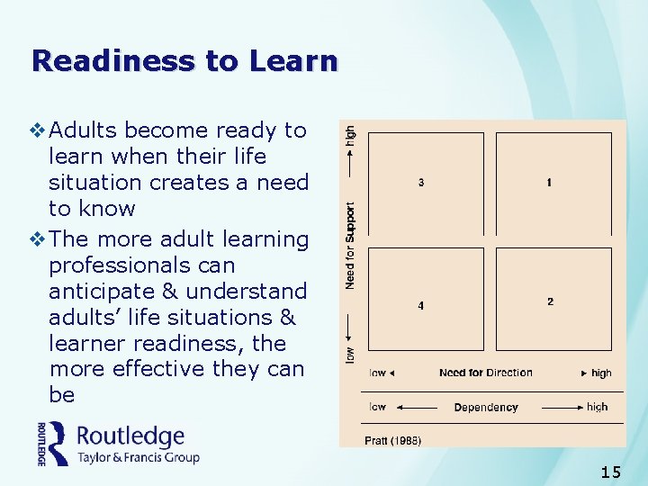 Readiness to Learn v Adults become ready to learn when their life situation creates