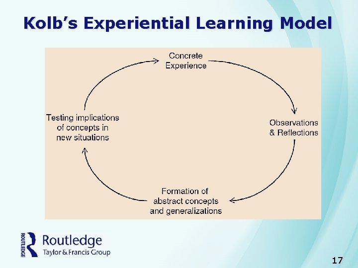 Kolb’s Experiential Learning Model 17 