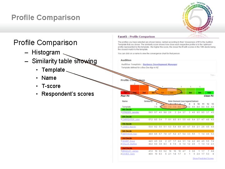 Profile Comparison – Histogram – Similarity table showing • • Template Name T-score Respondent’s