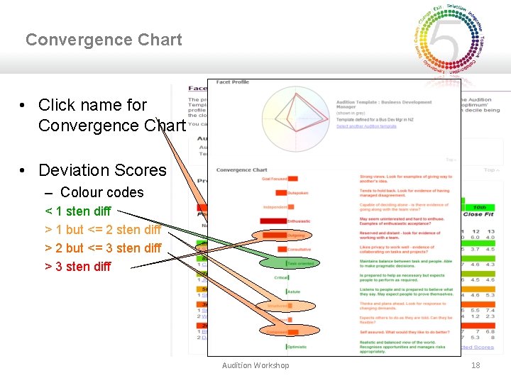 Convergence Chart • Click name for Convergence Chart • Deviation Scores – Colour codes