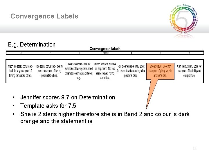 Convergence Labels E. g. Determination • Jennifer scores 9. 7 on Determination • Template
