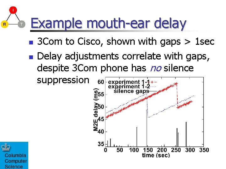 Example mouth-ear delay n n 3 Com to Cisco, shown with gaps > 1