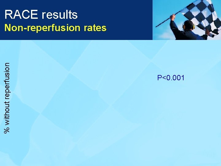 RACE results % without reperfusion Non-reperfusion rates P<0. 001 
