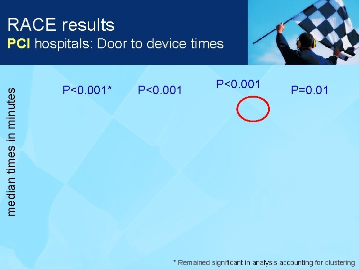 RACE results median times in minutes PCI hospitals: Door to device times P<0. 001*