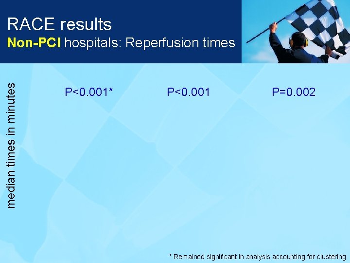 RACE results median times in minutes Non-PCI hospitals: Reperfusion times P<0. 001* P<0. 001