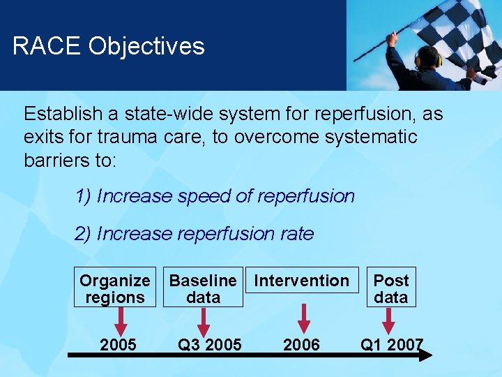 RACE Objectives Establish a state-wide system for reperfusion, as exits for trauma care, to
