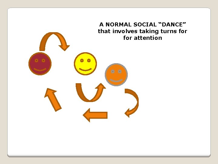 A NORMAL SOCIAL “DANCE” that involves taking turns for attention 