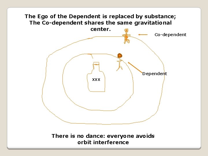 The Ego of the Dependent is replaced by substance; The Co-dependent shares the same