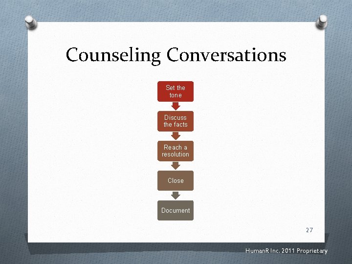 Counseling Conversations Set the tone Discuss the facts Reach a resolution Close Document 27