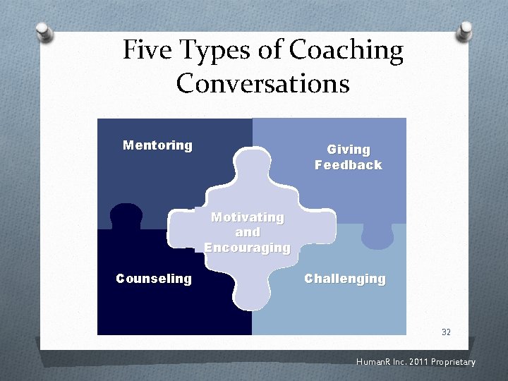Five Types of Coaching Conversations Mentoring Giving Feedback Motivating and Encouraging Counseling Challenging 32