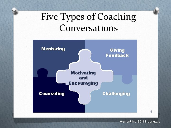 Five Types of Coaching Conversations Mentoring Giving Feedback Motivating and Encouraging Counseling Challenging 4